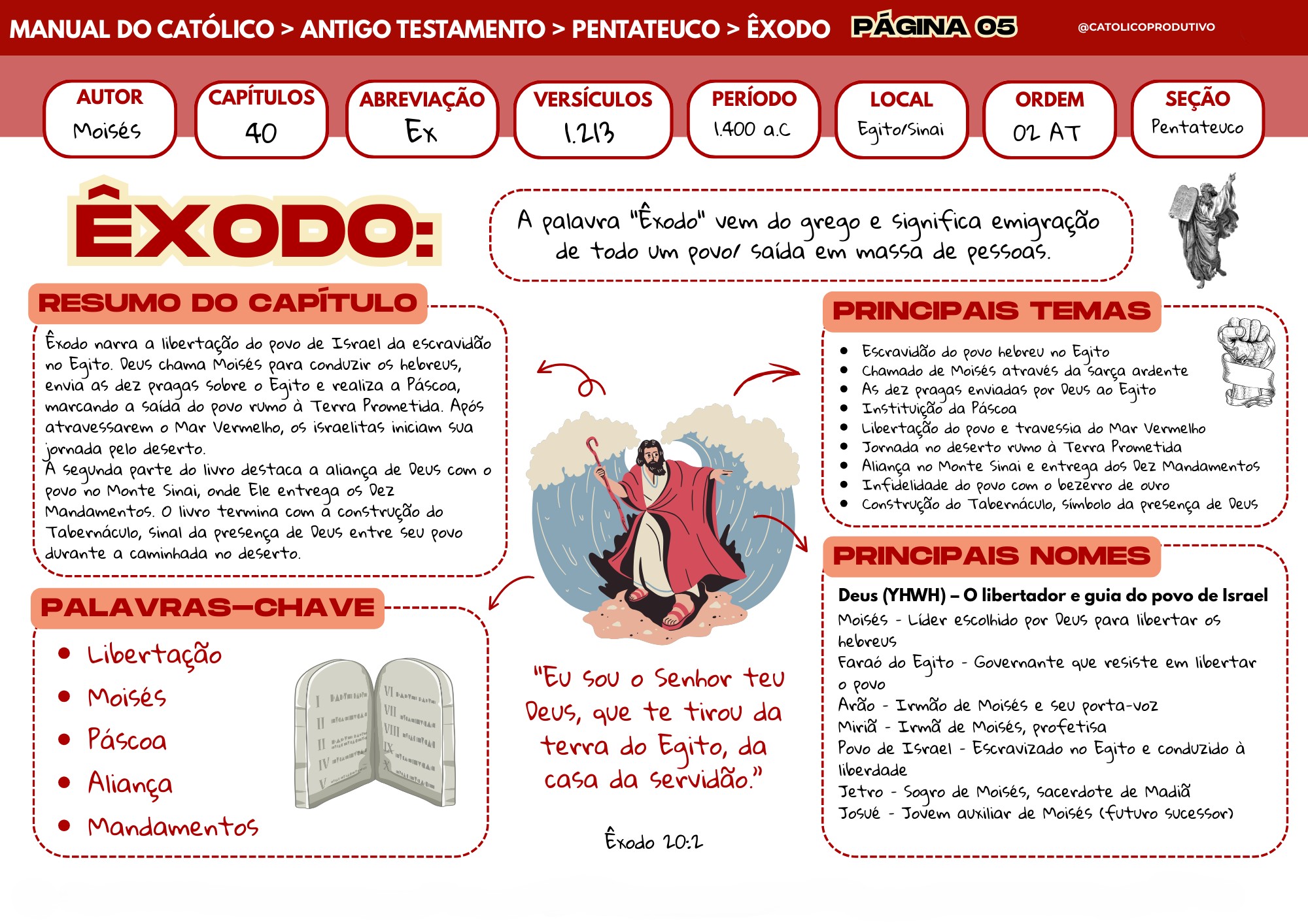 Manual do Católico - Antigo Testamentodsads