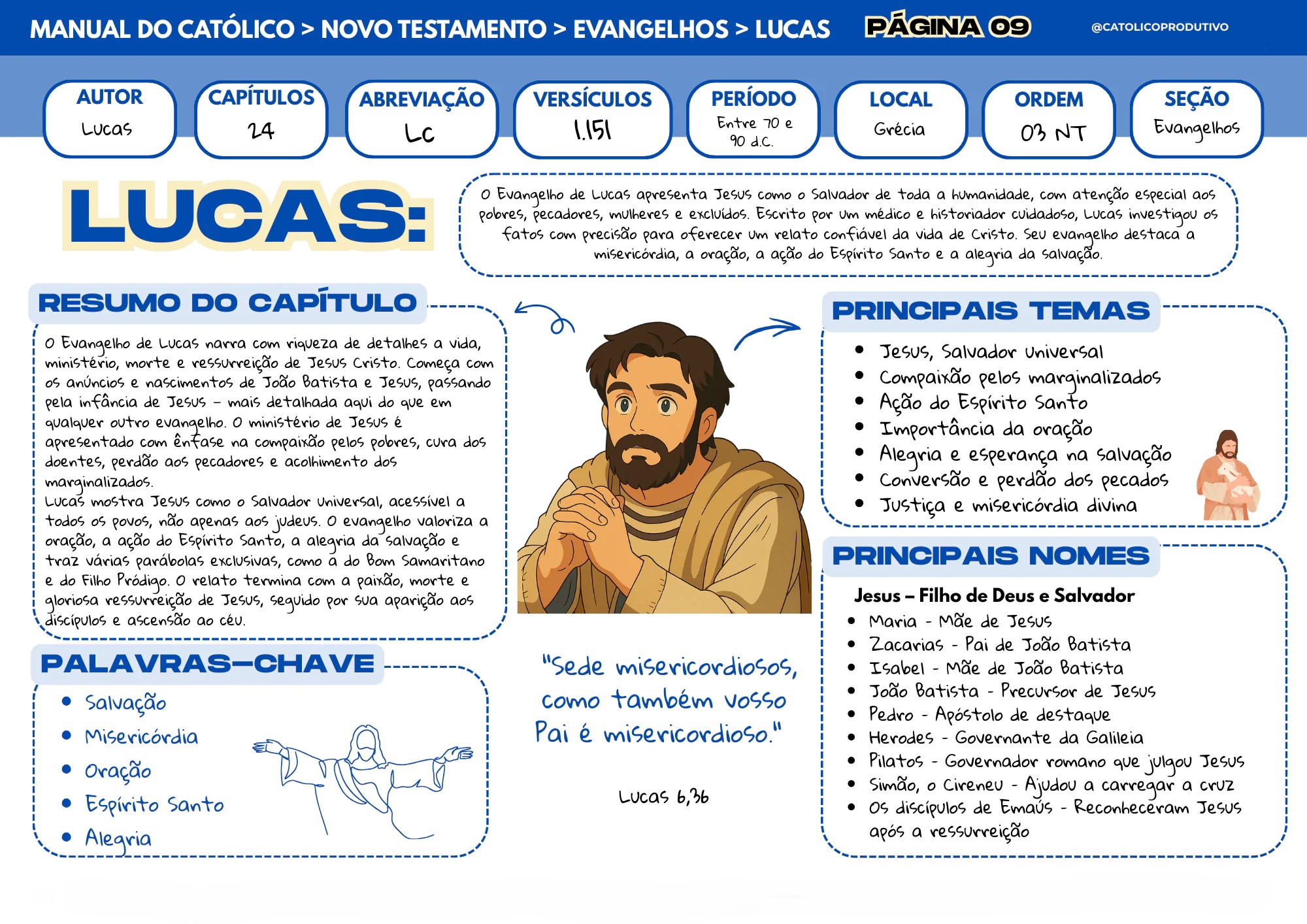 Manual do Católico - Novo Testamentoasaafas