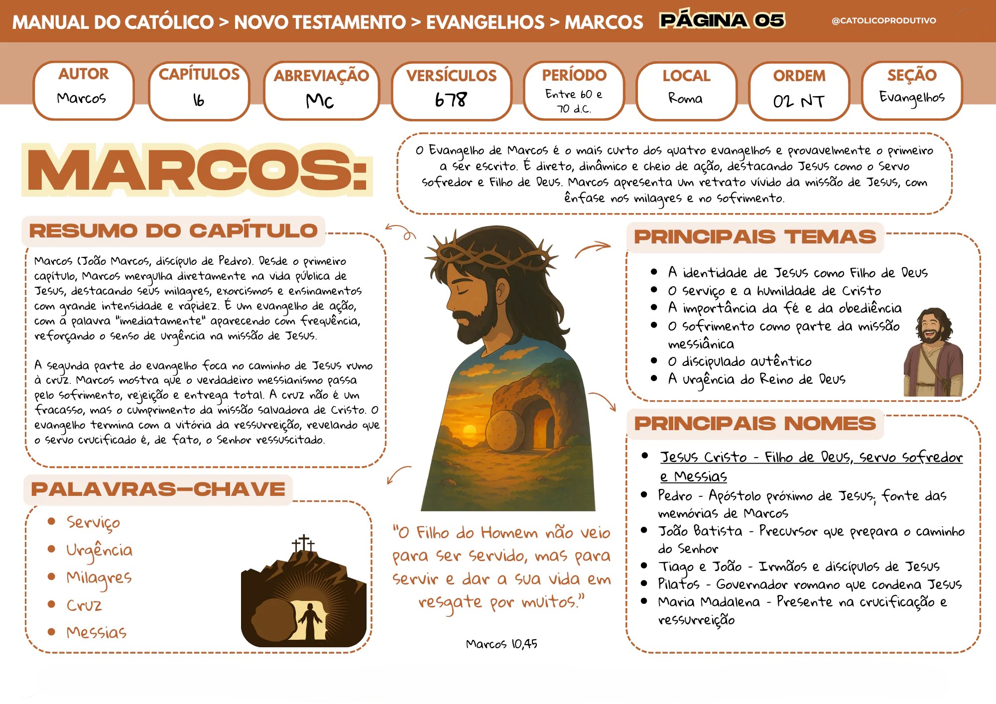 Manual do Católico - Novo Testamentosfafagagsg
